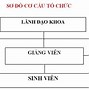 Giảng Viên Khoa Khoa Học Cơ Bản Iuh