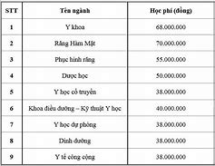 Học Phí Đại Học Phương Đông 2020 Tphcm