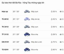 Tối Nay Bà Rịa Vũng Tàu Có Mưa Không