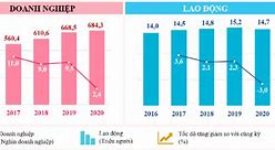 Tổng Số Doanh Nghiệp Việt Năm 2021 Là Ai Ạ Wikipedia